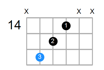 C#aug Chord